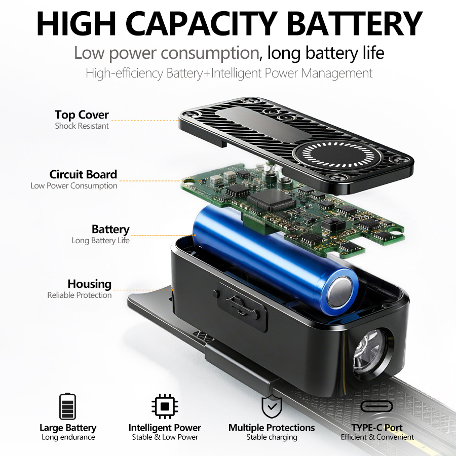 Rechargeable COB LED Headlamp  - Fishing Kit Compact review and price