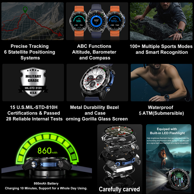 2025 New Military GPS Smart Wa - Compass Lensatic review and price